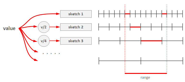 array-count-min-sketch