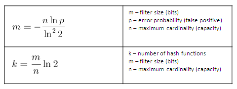 bloom-filter-formulas