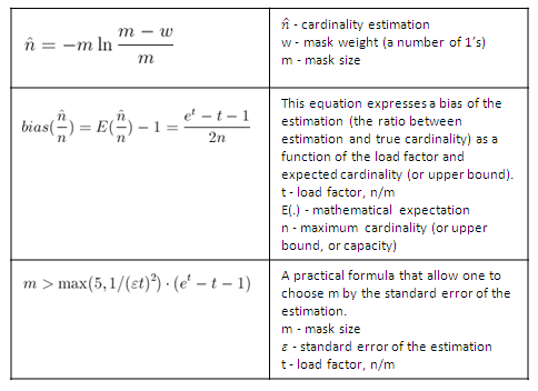 linear-counting-formulas