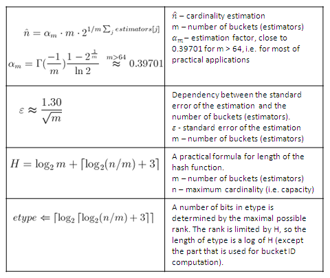 log-log-formulas