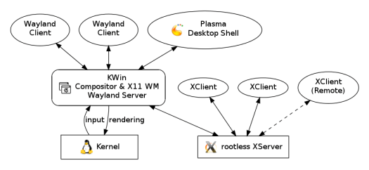 wayland-architecture-rootless-x.png