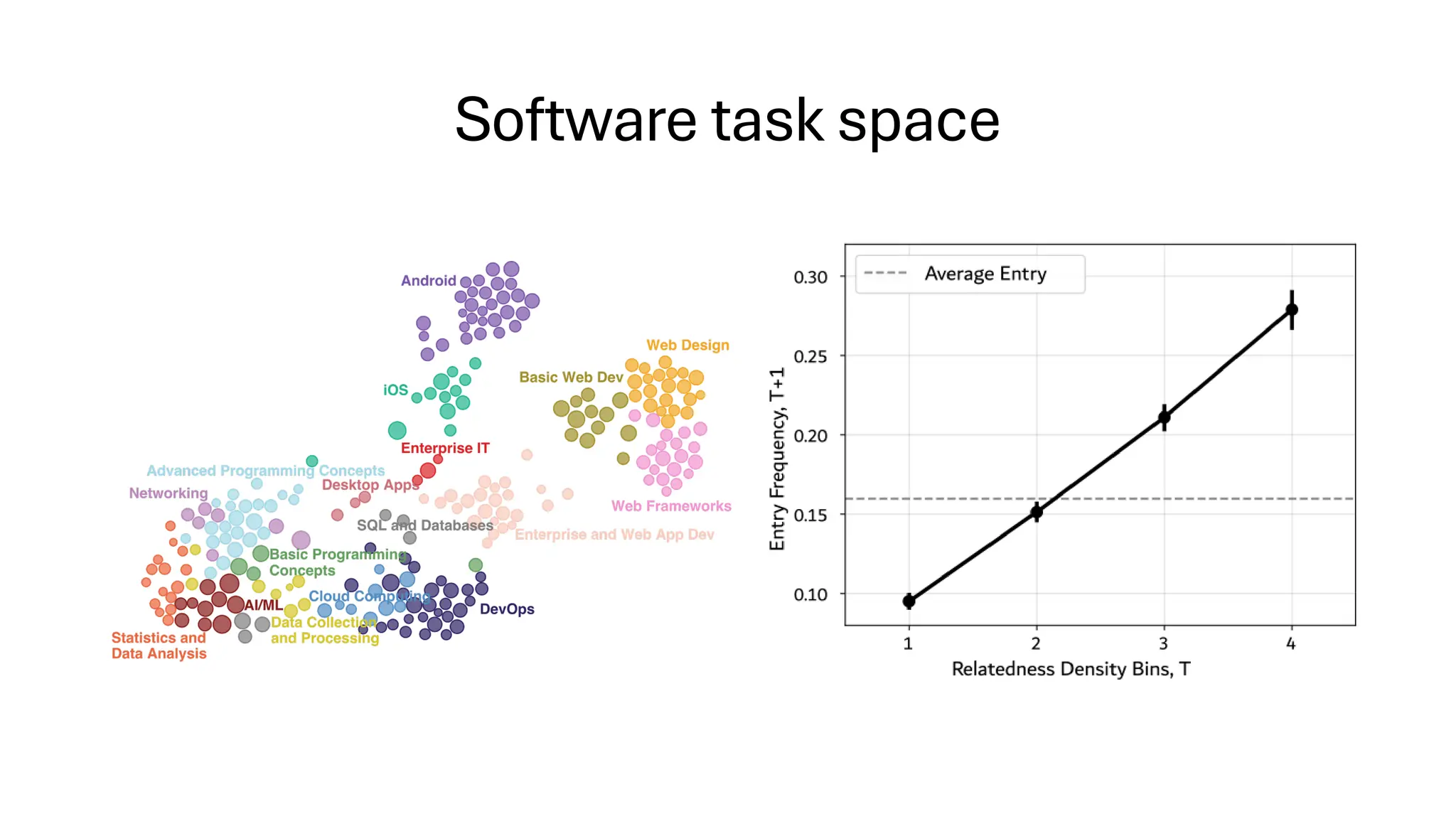 Software task space
 