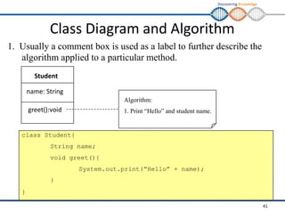 Discovering Knowledge
Class Diagram and Algorithm
1. Usually a comment box is used as a label to further describe the
algorithm applied to a particular method.
Student
name: String
Algorithm:
greet():void 1. Print “Hello” and student name.
class Student{
String name;
void greet(){
System.out.print(“Hello” + name);
}
}
41
 