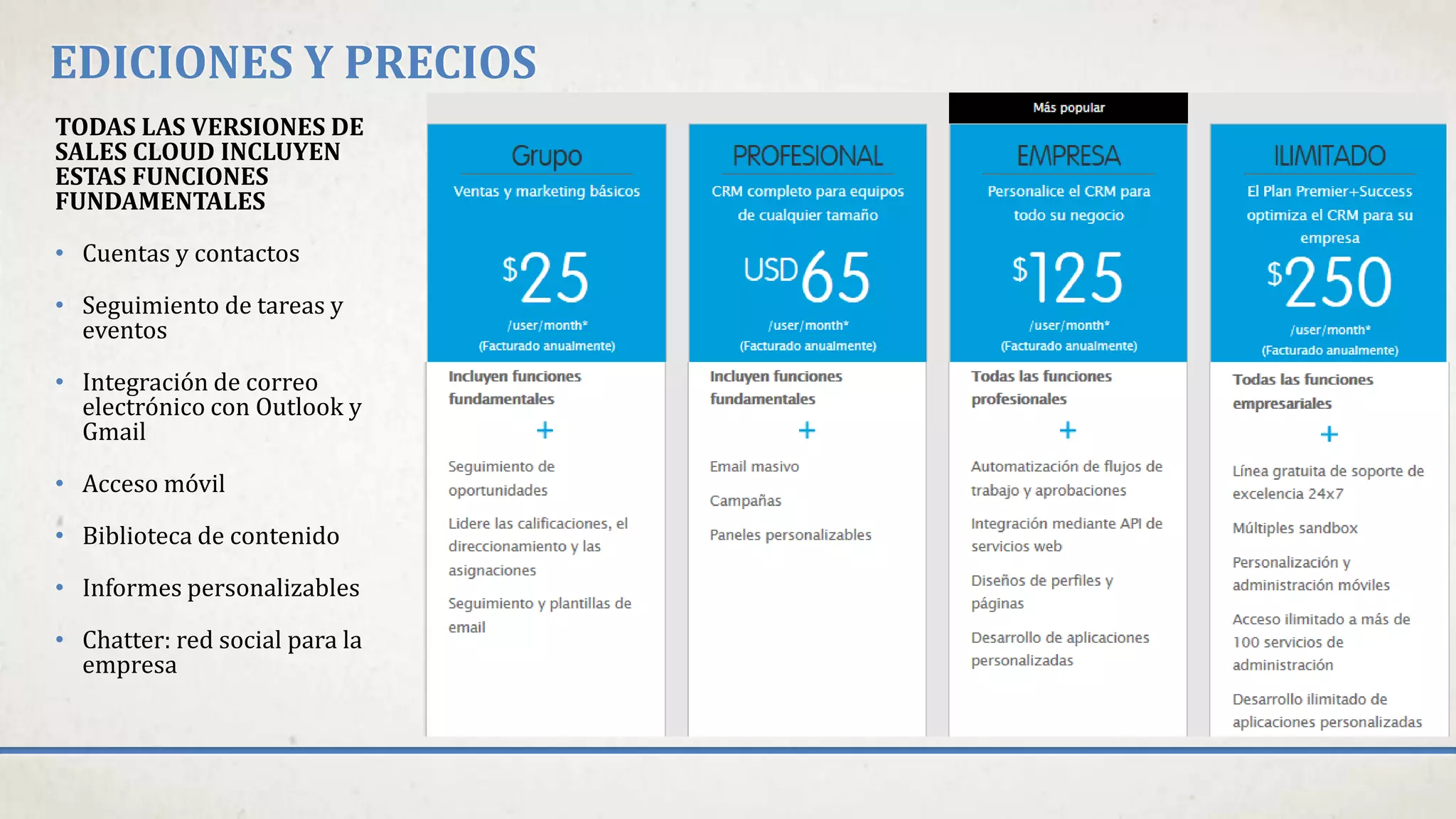 EDICIONES Y PRECIOS
TODAS LAS VERSIONES DE
SALES CLOUD INCLUYEN
ESTAS FUNCIONES
FUNDAMENTALES
• Cuentas y contactos
• Seguimiento de tareas y
eventos
• Integración de correo
electrónico con Outlook y
Gmail
• Acceso móvil
• Biblioteca de contenido
• Informes personalizables
• Chatter: red social para la
empresa
 