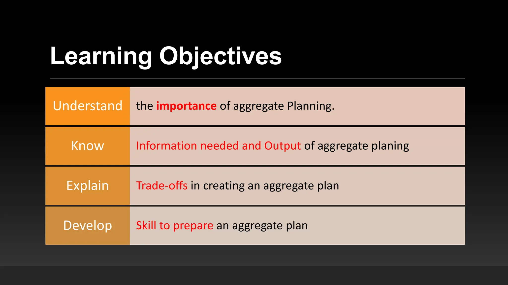 Learning Objectives
the importance of aggregate Planning.
Understand
Information needed and Output of aggregate planing
Know
Trade-offs in creating an aggregate plan
Explain
Skill to prepare an aggregate plan
Develop
 