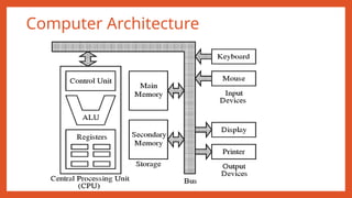 Computer Architecture
 