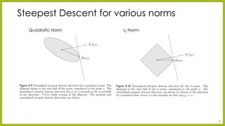 Steepest Descent for various norms 
38 
Quadratic Norm 
푙1-Norm  