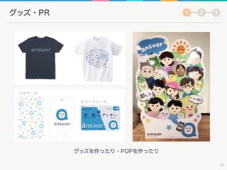 グッズ・PR
33
グッズを作ったり・POPを作ったり
 