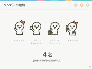 メンバーの増加
41
４名
(2014年10月∼2015年4月)
ディレクター エンジニア



((フロント))
エンジニア



((サーバー))
デザイナー
 