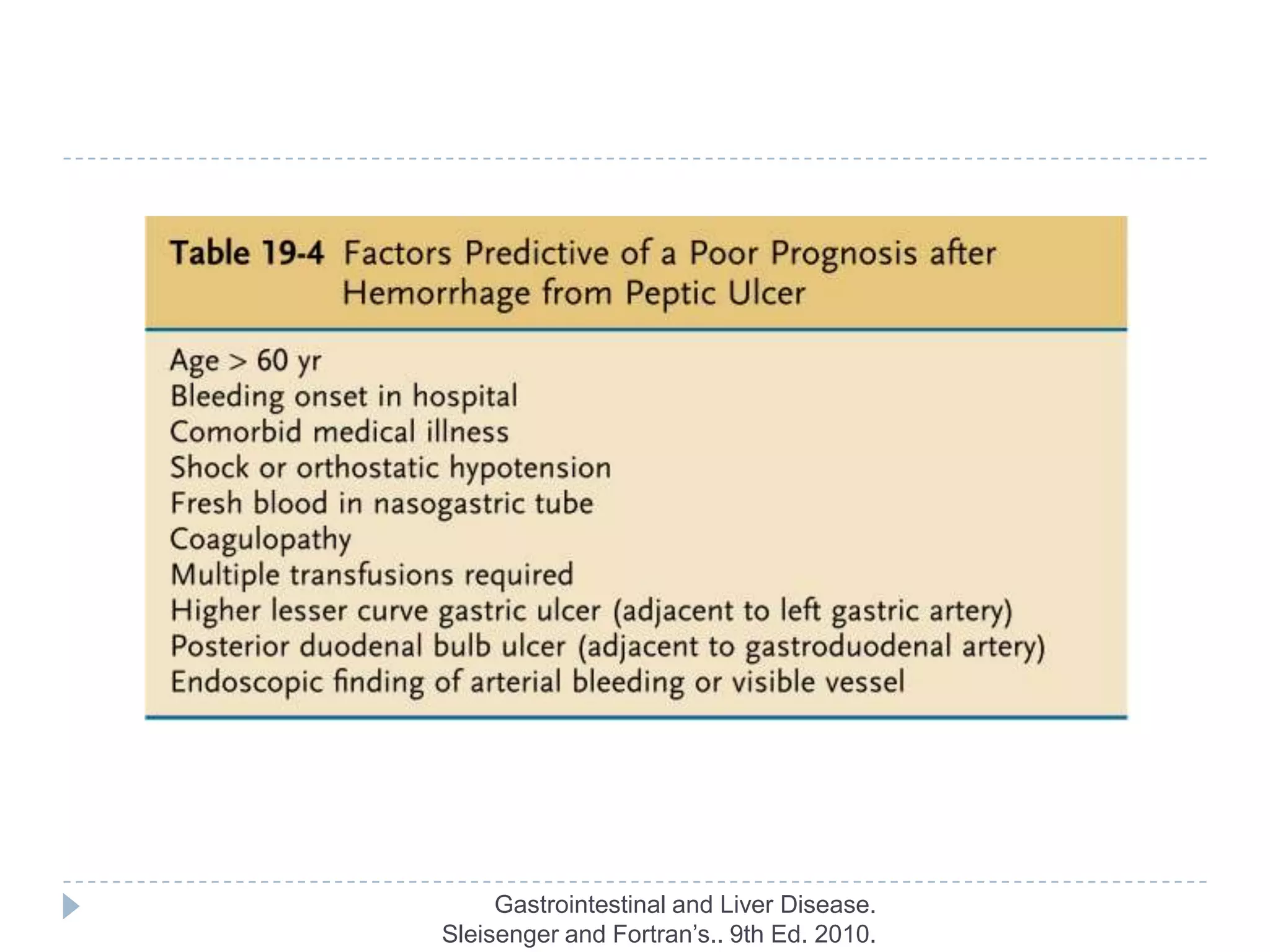 Gastrointestinal and Liver Disease.
Sleisenger and Fortran’s.. 9th Ed. 2010.
 