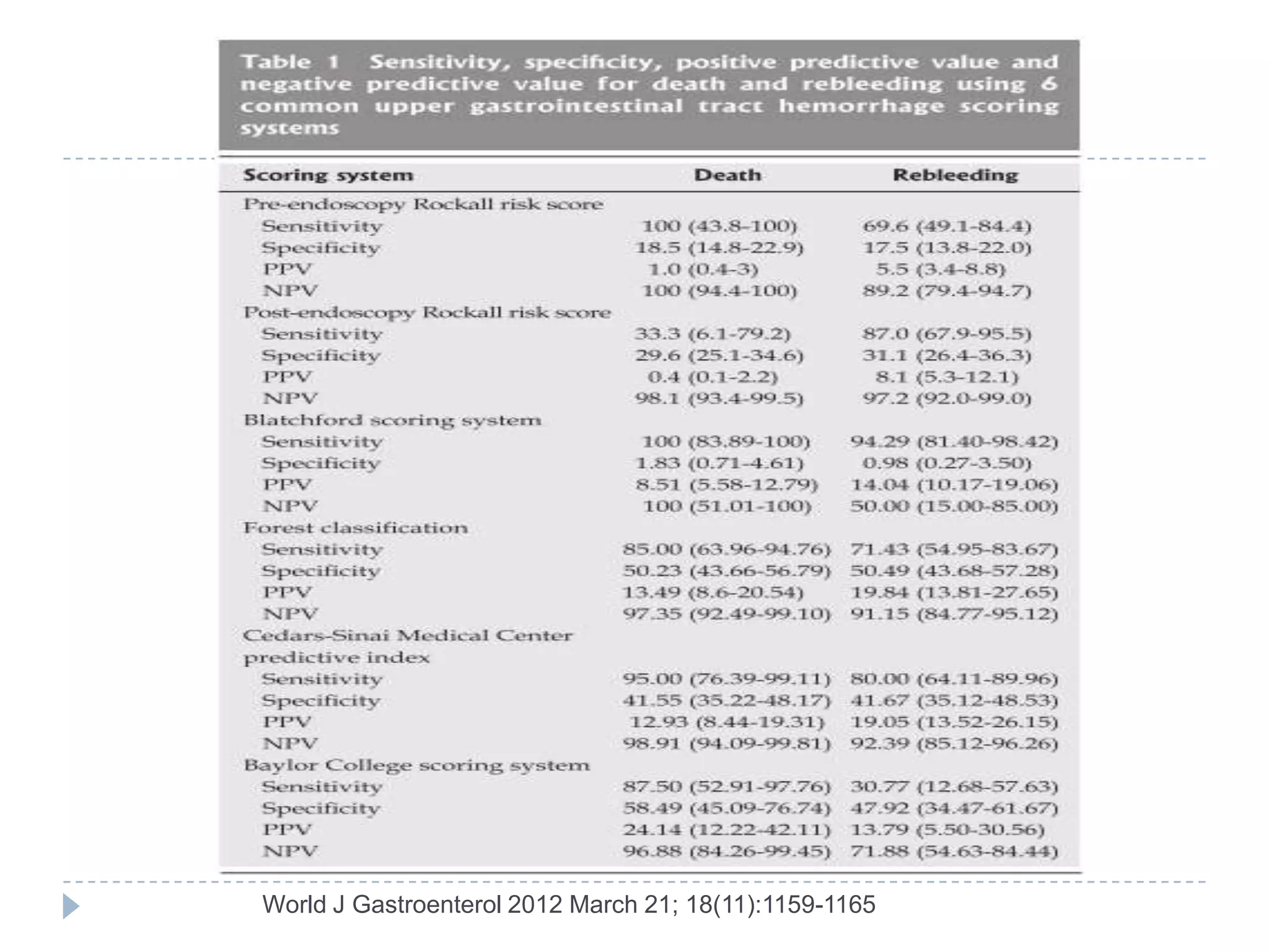 World J Gastroenterol 2012 March 21; 18(11):1159-1165
 