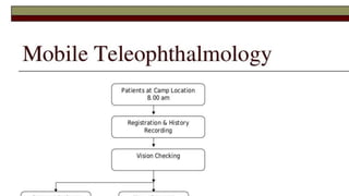 18basics of Tele Optometry and its application in Public Health.pptx