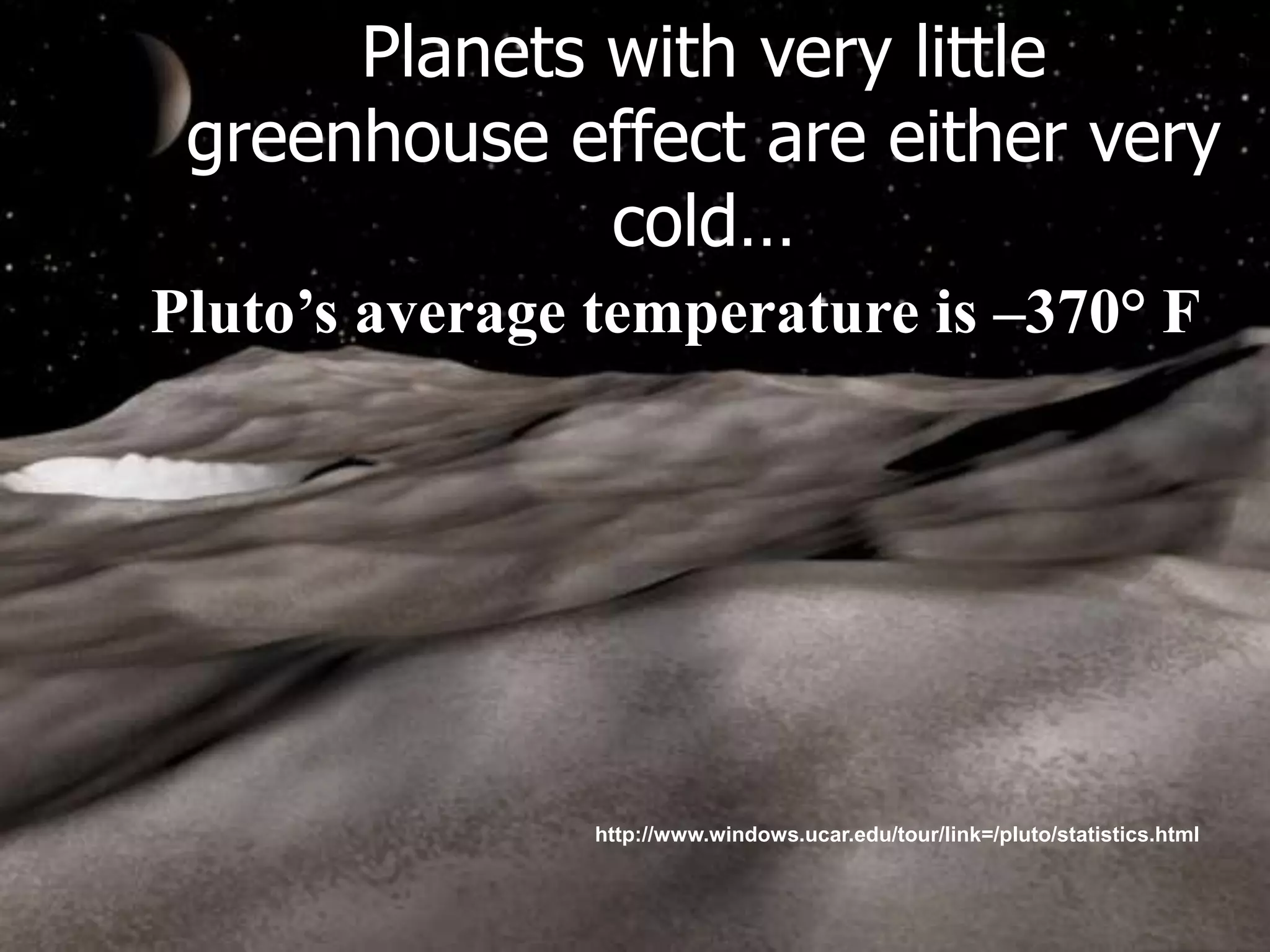 Planets with very little
greenhouse effect are either very
cold…
Pluto’s average temperature is –370° F
http://www.windows.ucar.edu/tour/link=/pluto/statistics.html
 