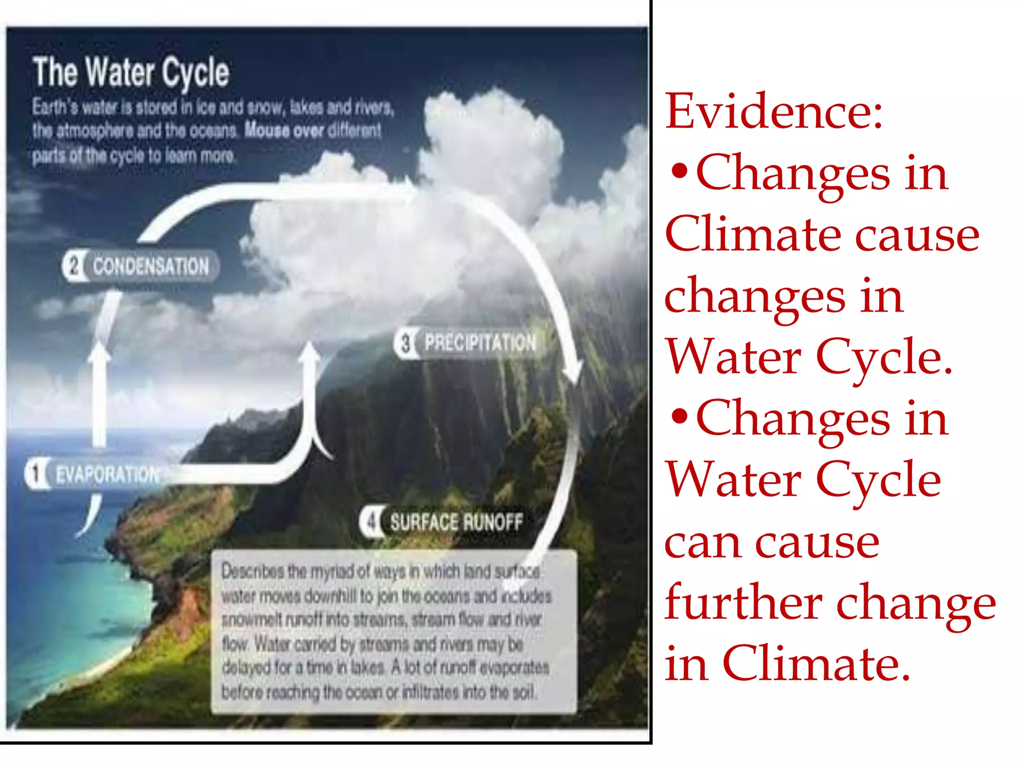 Evidence:
•Changes in
Climate cause
changes in
Water Cycle.
•Changes in
Water Cycle
can cause
further change
in Climate.
 