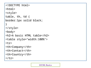 <!DOCTYPE html>
<html>
<style>
table, th, td {
border:1px solid black;
}
</style>
<body>
<h2>A basic HTML table</h2>
<table style="width:100%">
<tr>
<th>Company</th>
<th>Contact</th>
<th>Country</th>
</tr>
HTML Basics
 