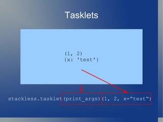 Example: Stackless sockets def Function_1(self): self.socket = socket(AF_INET, SOCK_STREAM) ... self.Function_2() def Blocking_Function(self): return self.socket.recv(1000) 