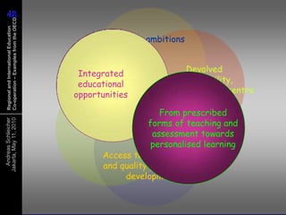 Domain 1Dimensions for educational benchmarkingDomain 3Domain 2Antecedentscontextualise or constrain ed policyPolicy Leversshape educational outcomesOutputs and Outcomesimpact of learningQuality and distribution of knowledge & skillsIndivid attitudes, engagement and behaviourLevelASocio-economic background of learnersIndividual learnerLevelBStudent learning, teacher working conditionsQuality of instructional deliveryTeaching, learning practices and classroom climateInstructional settingsThe learning environment at schoolCommunity and school characteristicsOutput and performance of institutionsLevelCSchools, other institutionsNational educ, social and economic contextSocial & economic outcomes of educationStructures, resource alloc and policiesCountry or systemLevelD