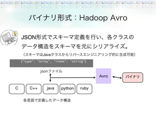 JSON


            Java
{"type": "array", "items": "string"}
 