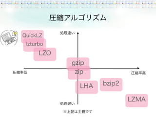 おひろめ会：Javaにおけるデータシリアライズ手法