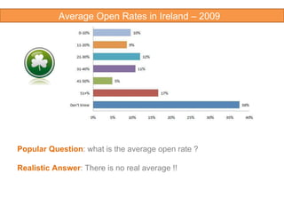 Average Open Rates in Ireland – 2009  Popular Question : what is the average open rate ? Realistic Answer : There is no real average !!  