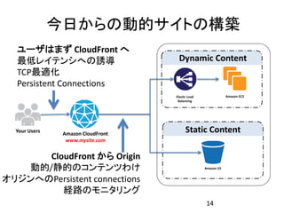 今日からの動的サイトの構築
   ユーザはまず CloudFront へ
   最低レイテンシへの誘導                        Dynamic Content
   TCP最適化
   Persistent Connections
                                    Elastic Load               Amazon EC2
                                     Balancing




  Your Users    Amazon CloudFront
                                          Static Content
                 www.mysite.com


      CloudFront から Origin
   動的/静的のコンテンツわけ                                   Amazon S3


オリジンへのPersistent connections
         経路のモニタリング
                                                    14
 