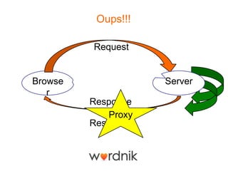 Oups!!!

         Request


Browse              Server
   r
         Response
            Proxy
         Response
 