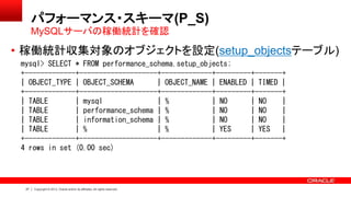 27 Copyright © 2013, Oracle and/or its affiliates. All rights reserved.
パフォーマンス・スキーマ(P_S)
• 稼働統計収集対象のオブジェクトを設定(setup_objectsテーブル)
MySQLサーバの稼働統計を確認
mysql> SELECT * FROM performance_schema.setup_objects;
+-------------+--------------------+-------------+---------+-------+
| OBJECT_TYPE | OBJECT_SCHEMA | OBJECT_NAME | ENABLED | TIMED |
+-------------+--------------------+-------------+---------+-------+
| TABLE | mysql | % | NO | NO |
| TABLE | performance_schema | % | NO | NO |
| TABLE | information_schema | % | NO | NO |
| TABLE | % | % | YES | YES |
+-------------+--------------------+-------------+---------+-------+
4 rows in set (0.00 sec)
 