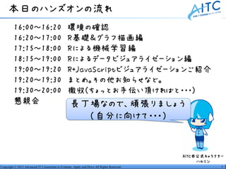 本日のハンズオンの流れ
•16:00～16:20
•16:20～17:00
•17:15～18:00
•18:15～19:00
•19:00～19:20
•19:20～19:30
•19:30～20:00
•懇親会

環境の確認
R基礎＆グラフ描画編
Rによる機械学習編
Rによるデータビジュアライゼーション編
R+JavaScriptビジュアライゼーションご紹介
まとめ。その他お知らせなど。
撤収(ちょっとお手伝い頂ければと・・・)

長丁場なので、頑張りましょう
（自分に向けて・・・）

AITC非公式キャラクター
ハルミン
Copyright © 2013 Advanced IT Consortium to Evaluate, Apply and Drive All Rights Reserved.

7

 