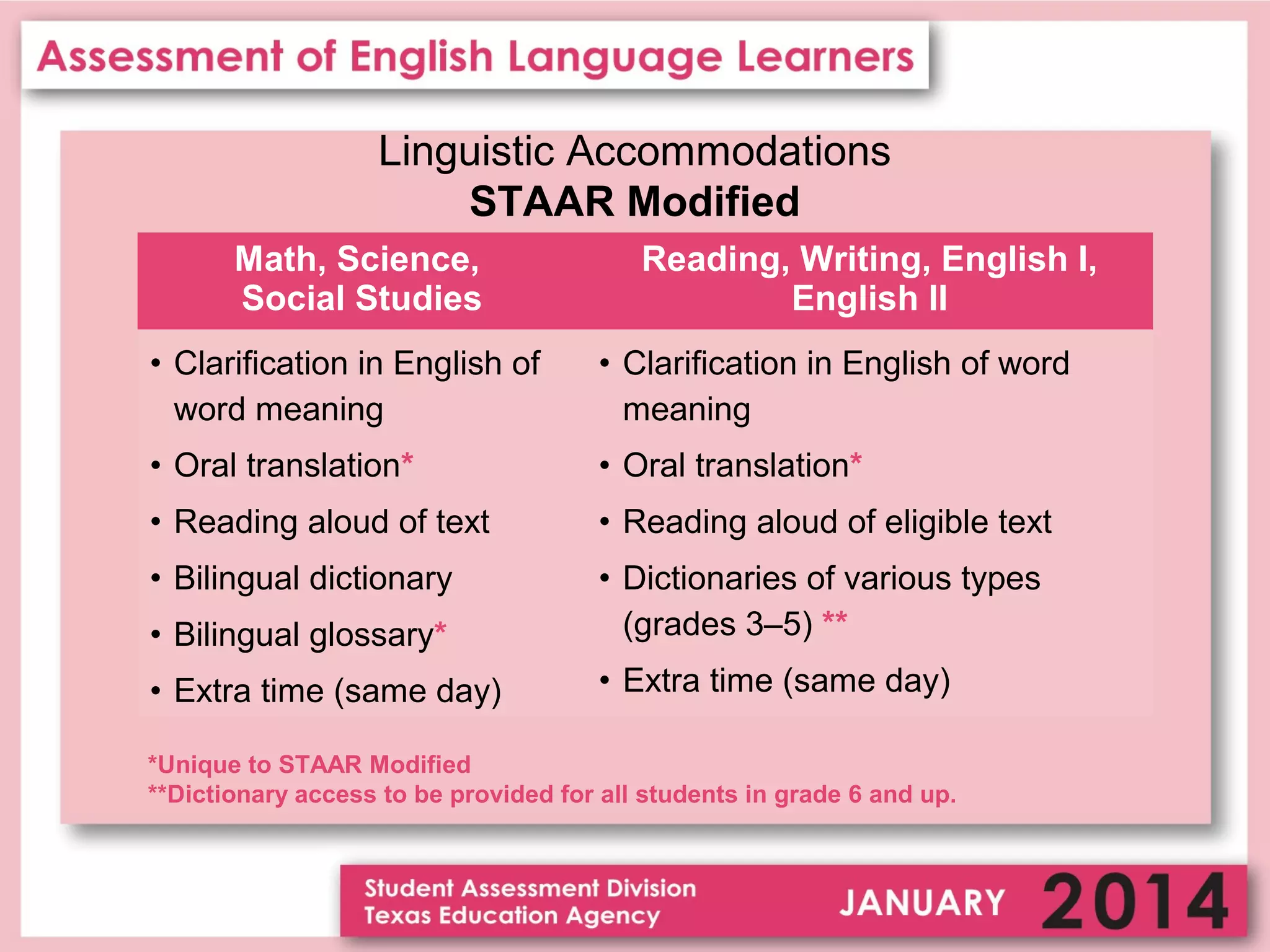 Linguistic Accommodations
STAAR Modified
Math, Science,
Social Studies

Reading, Writing, English I,
English II

• Clarification in English of
word meaning

• Clarification in English of word
meaning

• Oral translation*

• Oral translation*

• Reading aloud of text

• Reading aloud of eligible text

• Bilingual dictionary
• Bilingual glossary*

• Dictionaries of various types
(grades 3–5) **

• Extra time (same day)

• Extra time (same day)

*Unique to STAAR Modified
**Dictionary access to be provided for all students in grade 6 and up.

 
