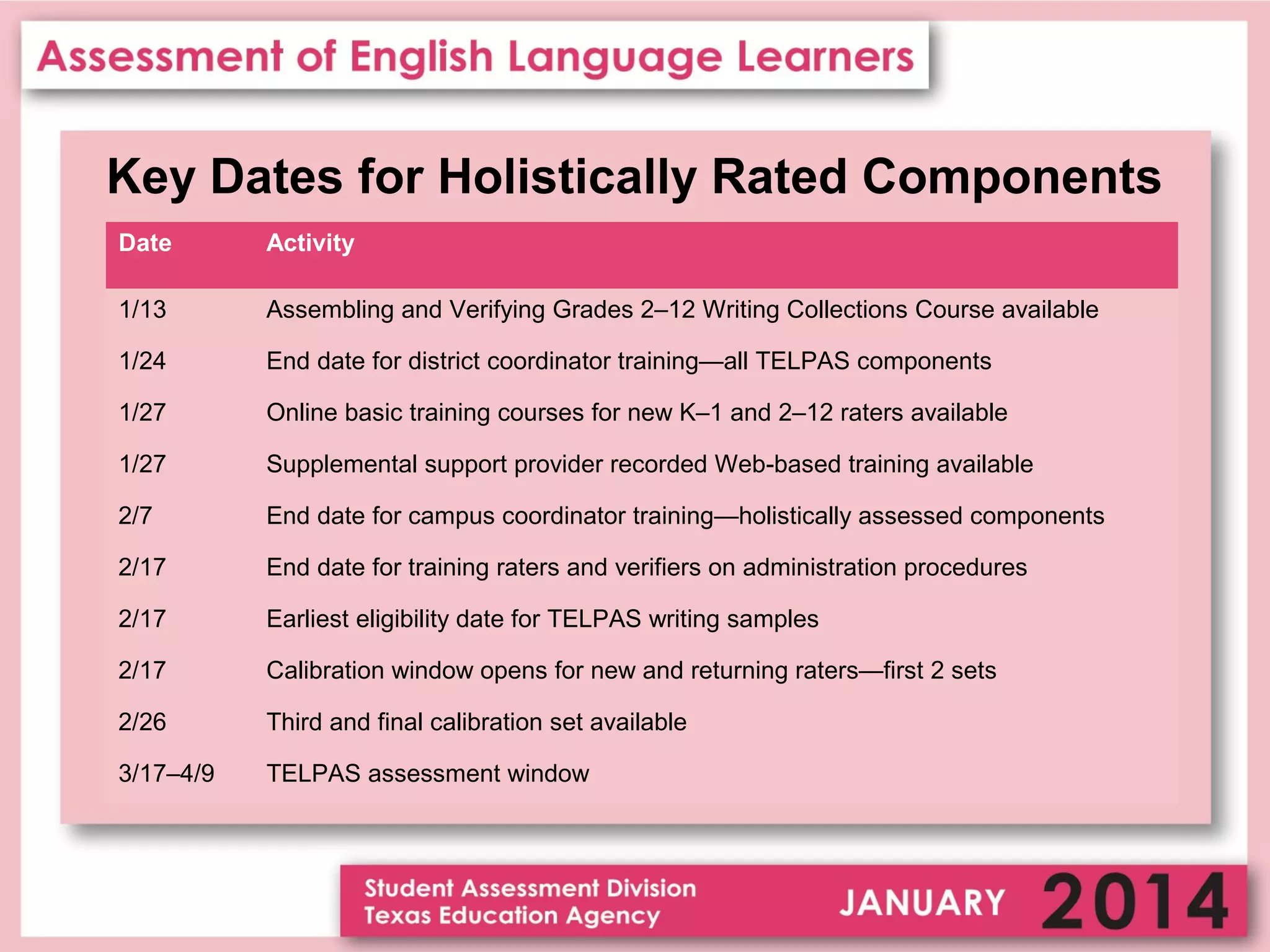 Key Dates for Holistically Rated Components
Date

Activity

1/13

Assembling and Verifying Grades 2–12 Writing Collections Course available

1/24

End date for district coordinator training—all TELPAS components

1/27

Online basic training courses for new K–1 and 2–12 raters available

1/27

Supplemental support provider recorded Web-based training available

2/7

End date for campus coordinator training—holistically assessed components

2/17

End date for training raters and verifiers on administration procedures

2/17

Earliest eligibility date for TELPAS writing samples

2/17

Calibration window opens for new and returning raters—first 2 sets

2/26

Third and final calibration set available

3/17–4/9

TELPAS assessment window

 