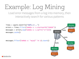 Example: Log Mining
Load error messages from a log into memory, then
interactively search for various patterns
lines = spark.textFile(“hdfs://...”)
errors = lines.filter(lambda s: s.startswith(“ERROR”))
messages = errors.map(lambda s: s.split(“t”)[2])
messages.cache()
Worker	
  
Worker	
  
Worker	
  
messages.filter(lambda s: “mysql” in s).count()
Block	
  1	
  
Block	
  2	
  
Block	
  3	
  
Driver	
  
tasks	
  
tasks	
  
tasks	
  
 