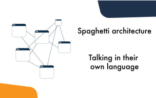 Spaghetti architecture
Talking in their
own language
 