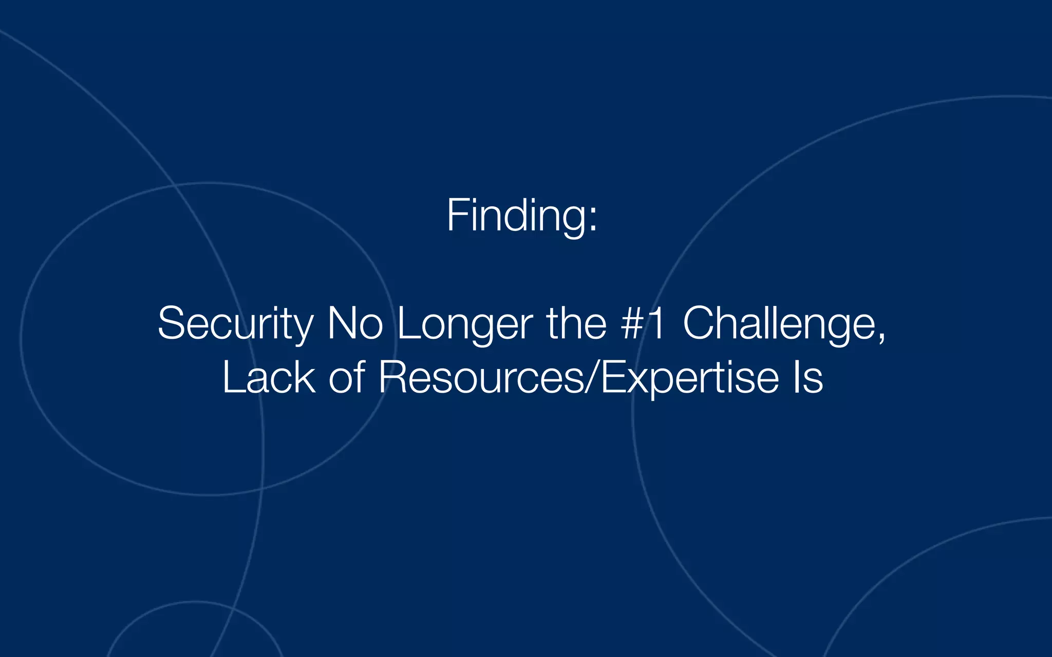 Finding:"
"
Security No Longer the #1 Challenge,"
Lack of Resources/Expertise Is
 