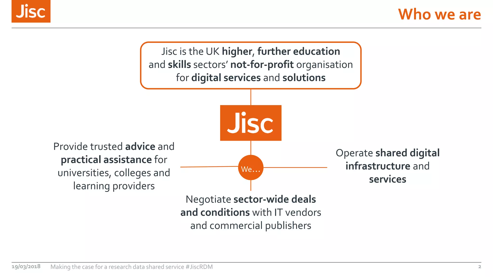 Who we are
Jisc is the UK higher, further education
and skills sectors’ not-for-profit organisation
for digital services and solutions
Operate shared digital
infrastructure and
services
Provide trusted advice and
practical assistance for
universities, colleges and
learning providers
We…
Negotiate sector-wide deals
and conditions with IT vendors
and commercial publishers
19/03/2018 Making the case for a research data shared service #JiscRDM 2
 