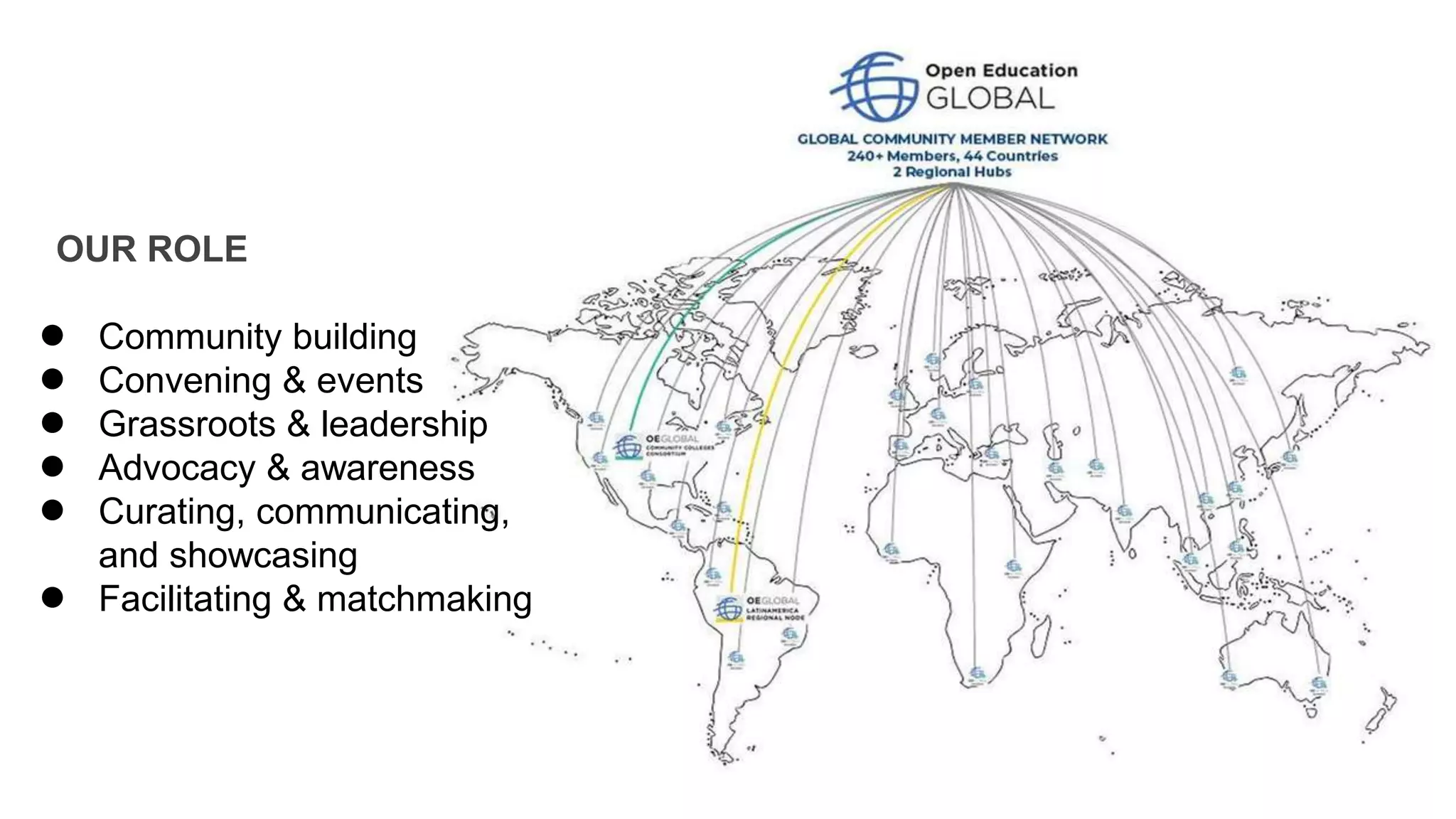 OUR ROLE
● Community building
● Convening & events
● Grassroots & leadership
● Advocacy & awareness
● Curating, communicating,
and showcasing
● Facilitating & matchmaking
 