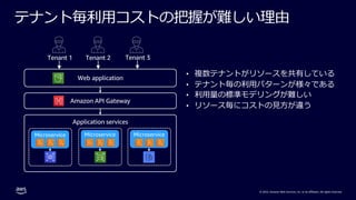 © 2022, Amazon Web Services, Inc. or its affiliates. All rights reserved.
テナント毎利⽤コストの把握が難しい理由
• 複数テナントがリソースを共有している
• テナント毎の利⽤パターンが様々である
• 利⽤量の標準モデリングが難しい
• リソース毎にコストの⾒⽅が違う
Web application
Amazon API Gateway
Microservice Microservice Microservice
Application services
Tenant 1 Tenant 2 Tenant 3
 