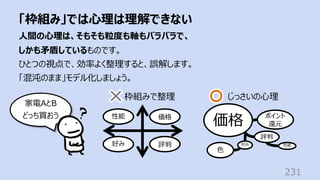 「枠組み」では⼼理は理解できない
231
⼈間の⼼理は、そもそも粒度も軸もバラバラで、
しかも⽭盾しているものです。
ひとつの視点で、効率よく整理すると、誤解します。
「混沌のまま」モデル化しましょう。
性能 価格
家電AとB
どっち買おう
枠組みで整理 じっさいの⼼理
好み 評判
価格 ポイント
還元
性能
好み
評判
⾊
 