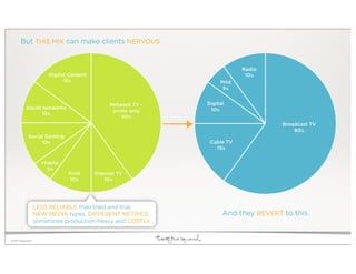 But THIS MIX can make clients NERVOUS.


                                                                          Radio
                       Digital Content                                     10%
                             15%                                  Print
                                                                   5%


                                              Network TV –   Digital
           Social Networks                                    10%
                                               prime only
                  10%
                                                  40%
                                                                                   Broadcast TV
                                                                                       60%
            Social Gaming
                 10%                                          Cable TV
                                                                15%


                    Mobile
                     5%
                              Print      Internet TV
                              10%            10%




                  LESS RELIABLE than tried and true.
                  NEW MEDIA types, DIFFERENT METRICS,              And they REVERT to this.
                  sometimes production-heavy and COSTLY.


©2010 22squared
 