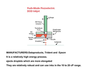MANUFACTURERS:Dataproducts, Trident and  Epson It is a relatively high energy process. ejects droplets which are more elongated  They are relatively robust and can use inks in the 10 to 20 cP range.  