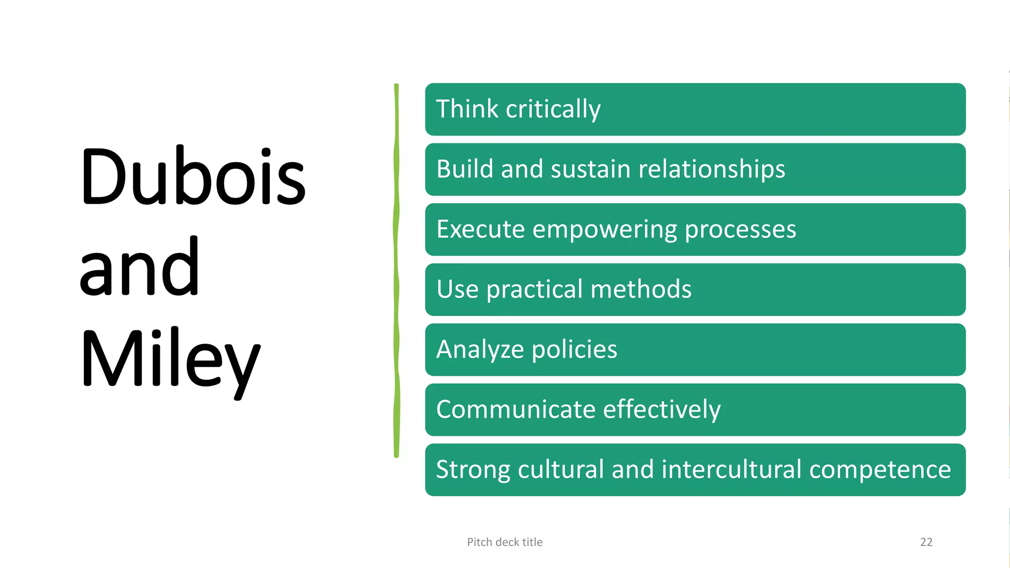 Dubois
and
Miley
Pitch deck title 22
Think critically
Build and sustain relationships
Execute empowering processes
Use practical methods
Analyze policies
Communicate effectively
Strong cultural and intercultural competence
 