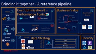 Business Unit
Serving
Operations
& Security
Data Science & MLIngest
OrchestrationCI/CD
Bringing it together - A reference pipeline
APIs
Jobs
Models
Notebooks
Dashboards
ML Runtime
Delta Pipelines
BLOB
DB/DW
Streaming
Massively scalable data cleansing & transformation
ETL/Data
Processing
Bronze
Silver
Gold
Execution
Databricks Runtime
Reliability & Performance
Optimized Spark
Clusters
Storage
Data Strategy
Cost Optimization &
Performance Tuning
Business Value
Security
 