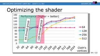 Optimizing the shader
0
20
40
60
80
100
120
140
160
180
64
128
256
512
Performance (higher = better)
Cloth’s
vertices
68 / 122
 