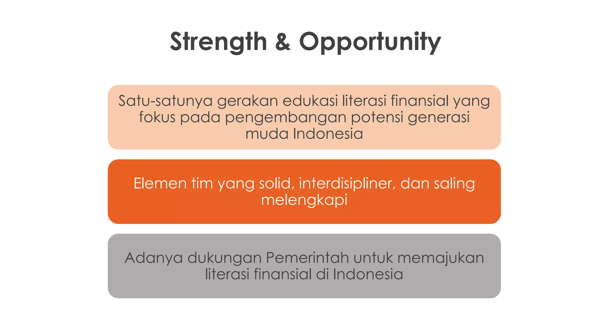 Satu-satunya gerakan edukasi literasi finansial yang
fokus pada pengembangan potensi generasi
muda Indonesia
Elemen tim yang solid, interdisipliner, dan saling
melengkapi
Adanya dukungan Pemerintah untuk memajukan
literasi finansial di Indonesia
Strength & Opportunity
 