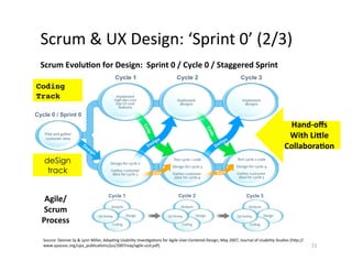 Source:	
  Desiree	
  Sy	
  &	
  Lynn	
  Miller,	
  AdapOng	
  Usability	
  InvesOgaOons	
  for	
  Agile	
  User-­‐Centered	
  Design,	
  May	
  2007,	
  Journal	
  of	
  Usability	
  Studies	
  (hUp://
www.upassoc.org/upa_publicaOons/jus/2007may/agile-­‐ucd.pdf)	
  
Agile/	
  
Scrum	
  
Process	
  
21	
  
Scrum	
  &	
  UX	
  Design:	
  ‘Sprint	
  0’	
  (2/3)	
  
deSign
track
Coding
Track!
Cycle 1 Cycle 2 Cycle 3
Cycle 0 / Sprint 0
Scrum	
  Evolu5on	
  for	
  Design:	
  	
  Sprint	
  0	
  /	
  Cycle	
  0	
  /	
  Staggered	
  Sprint	
  	
  	
  
Hand-­‐oﬀs	
  	
  
With	
  LiTle	
  
Collabora5on	
  
 