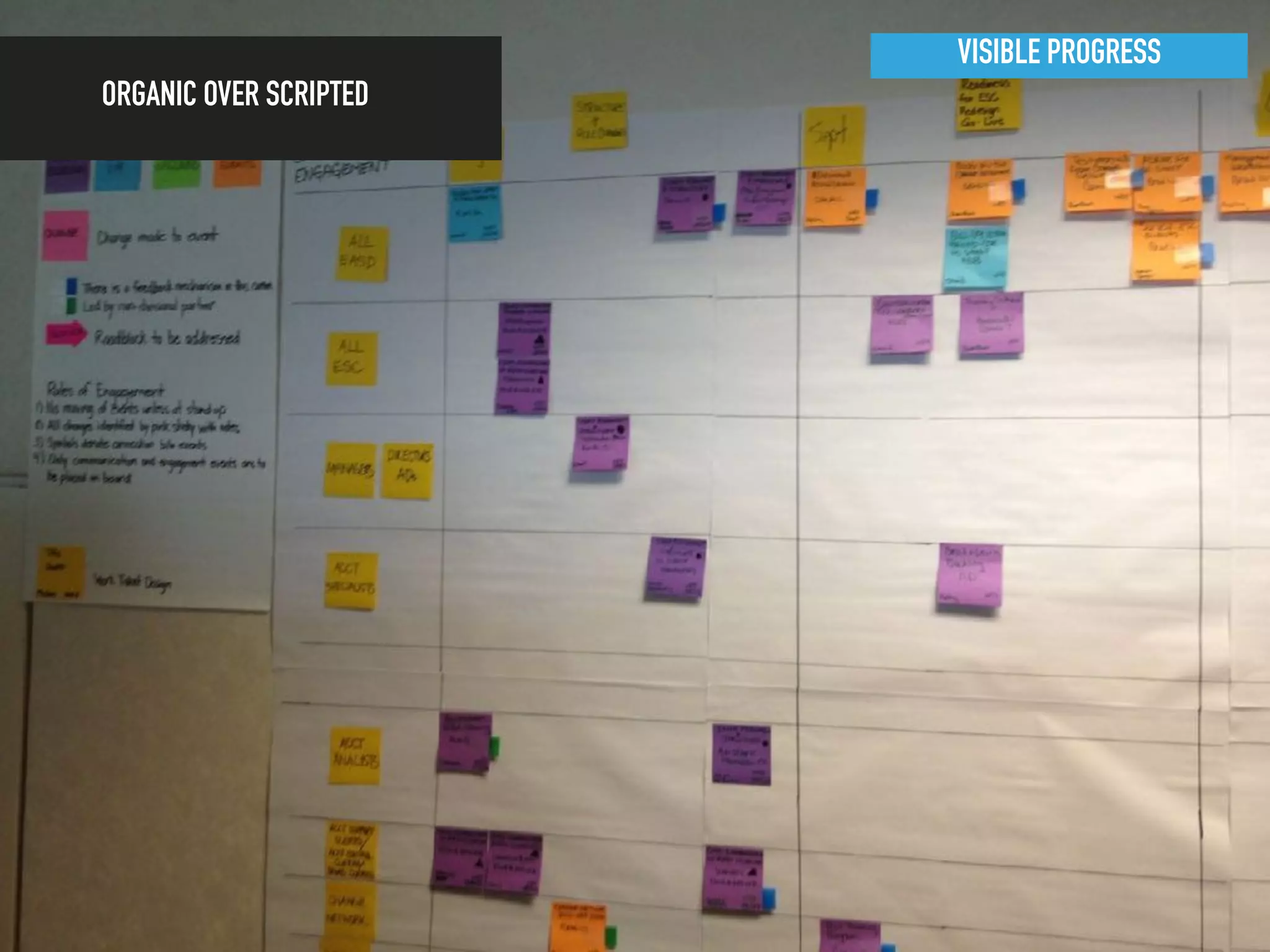 VISIBLE PROGRESS
ORGANIC OVER SCRIPTED
 