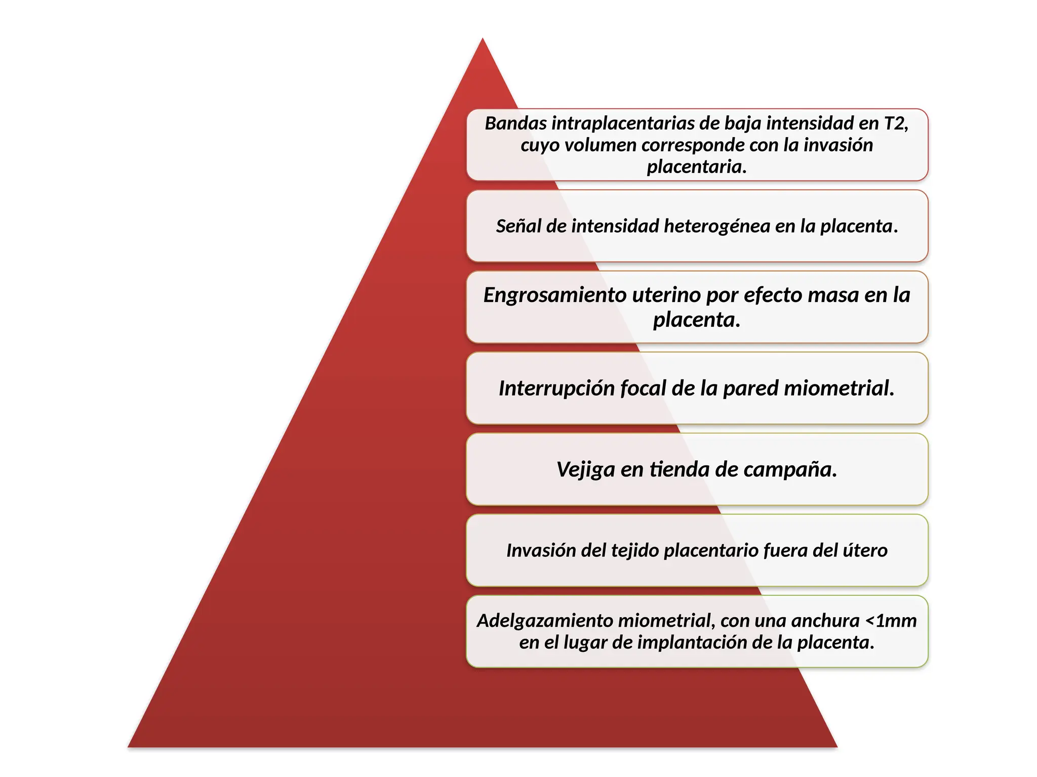 Bandas intraplacentarias de baja intensidad en T2,
cuyo volumen corresponde con la invasión
placentaria.
Señal de intensidad heterogénea en la placenta.
Engrosamiento uterino por efecto masa en la
placenta.
Interrupción focal de la pared miometrial.
Vejiga en tienda de campaña.
Invasión del tejido placentario fuera del útero
Adelgazamiento miometrial, con una anchura <1mm
en el lugar de implantación de la placenta.