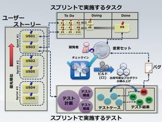 【Agile Forum in Gifu】 Visual Studio 2010 でみる、アジャイル開発における開発支援ツールの活用