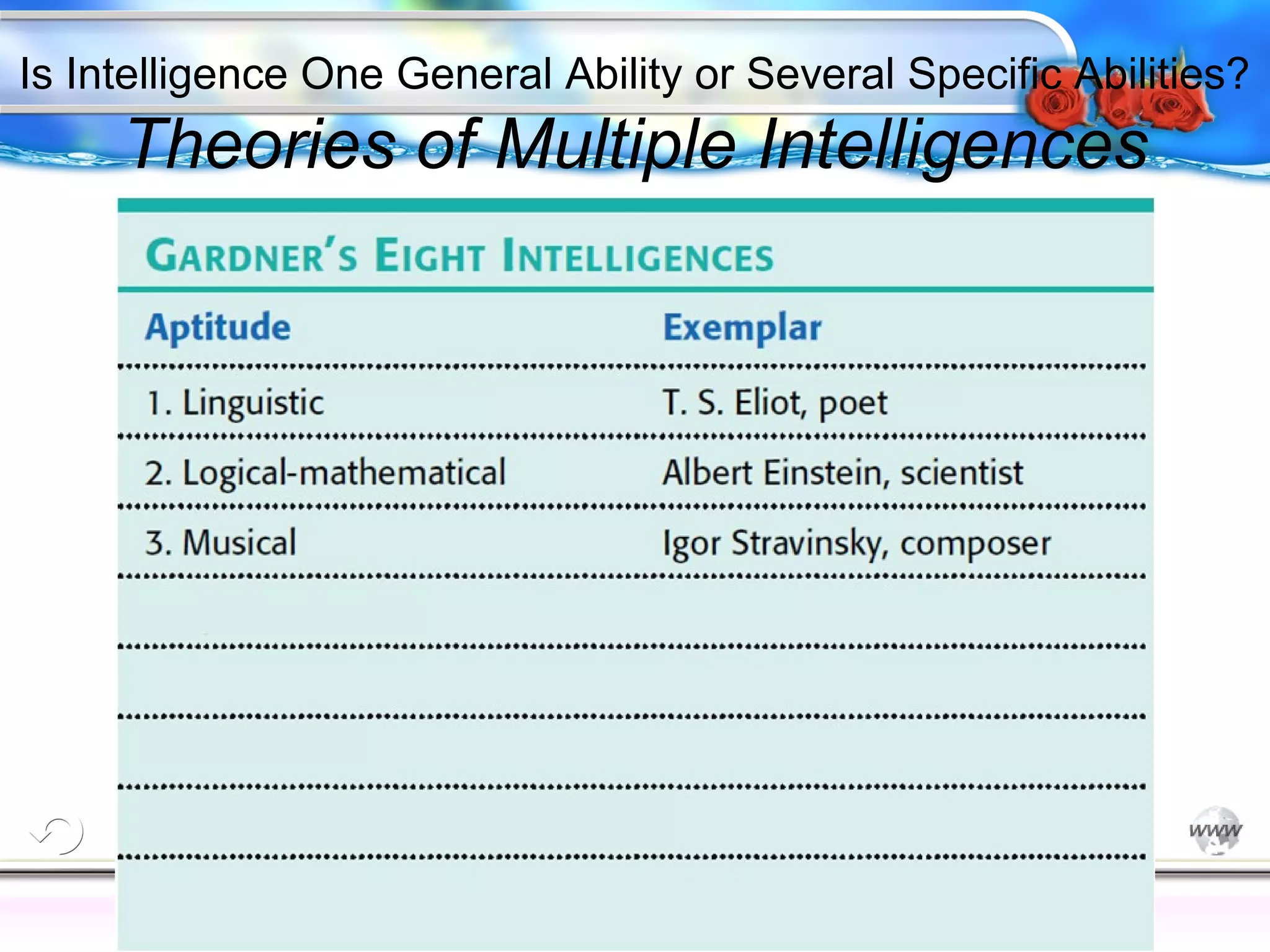 Is Intelligence One General Ability or Several Specific Abilities?

Theories of Multiple Intelligences

Cognition

Concepts

Problems

A.I.

Creativity

Intelligence

I.Q.

Wechsler

Bias

Delay

Terman

Heredity

Gardner
Animal

 