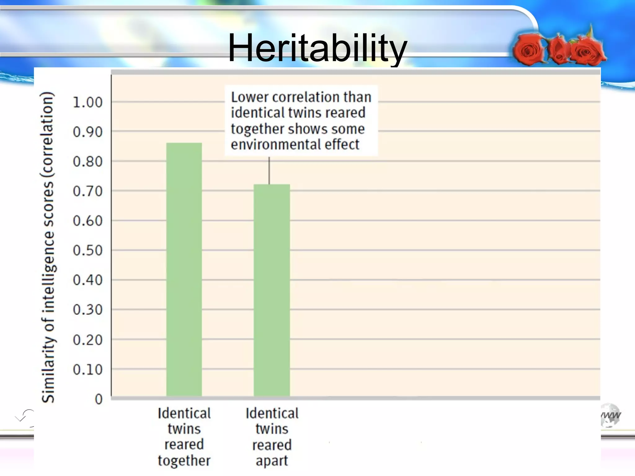 Heritability

Cognition

Concepts

Problems

A.I.

Creativity

Intelligence

I.Q.

Wechsler

Bias

Delay

Terman

Heredity

Gardner
Animal

 